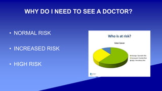 WHY DO I NEED TO SEE A DOCTOR?
• NORMAL RISK
• INCREASED RISK
• HIGH RISK
 