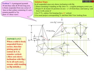 X
Ya’ d’e’c’b’
o’
a
b
c
d
e
o
g’
H/4
H
LINE d’g’ VERTICAL
a’b’
c’
d’
o”
e’
g’
a1
b1
o1
e1
d1
c1
a”
e”
d”
c”
b”
FOR SIDE VIEW
Problem 7: A pentagonal pyramid
30 mm base sides & 60 mm long axis,
is freely suspended from one corner of
base so that a plane containing it’s axis
remains parallel to Vp.
Draw it’s three views.
IMPORTANT:
When a solid is freely
suspended from a
corner, then line
joining point of
contact & C.G.
remains vertical.
( Here axis shows
inclination with Hp.)
So in all such cases,
assume solid standing
on Hp initially.)
Solution Steps:
In all suspended cases axis shows inclination with Hp.
1.Hence assuming it standing on Hp, drew Tv - a regular pentagon,corner case.
2.Project Fv & locate CG position on axis – ( ¼ H from base.) and name g’ and
Join it with corner d’
3.As 2nd
Fv, redraw first keeping line g’d’ vertical.
4.As usual project corresponding Tv and then Side View looking from.
 