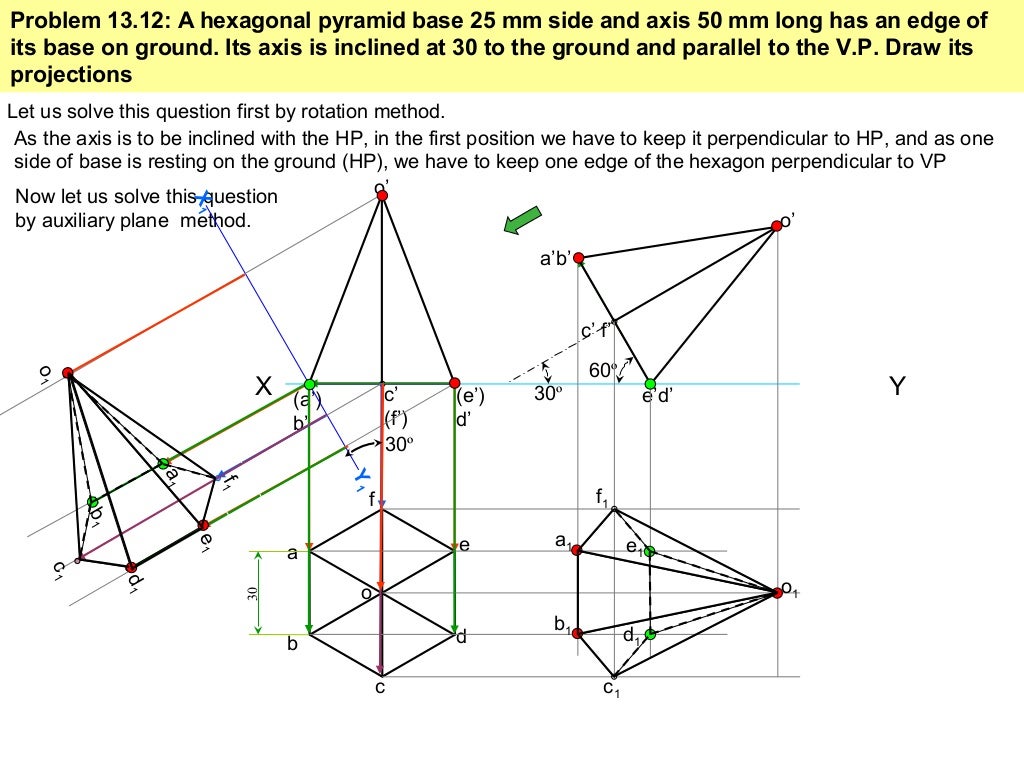 Projection of solids ENGINEERING DRAWING/GRAPHICS