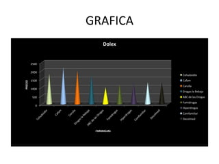 GRAFICA