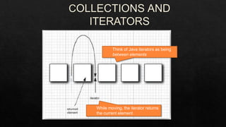  All concrete collections implement Collection
or Map interfaces
⚫ We will introduce only few of them
Collection type Des...