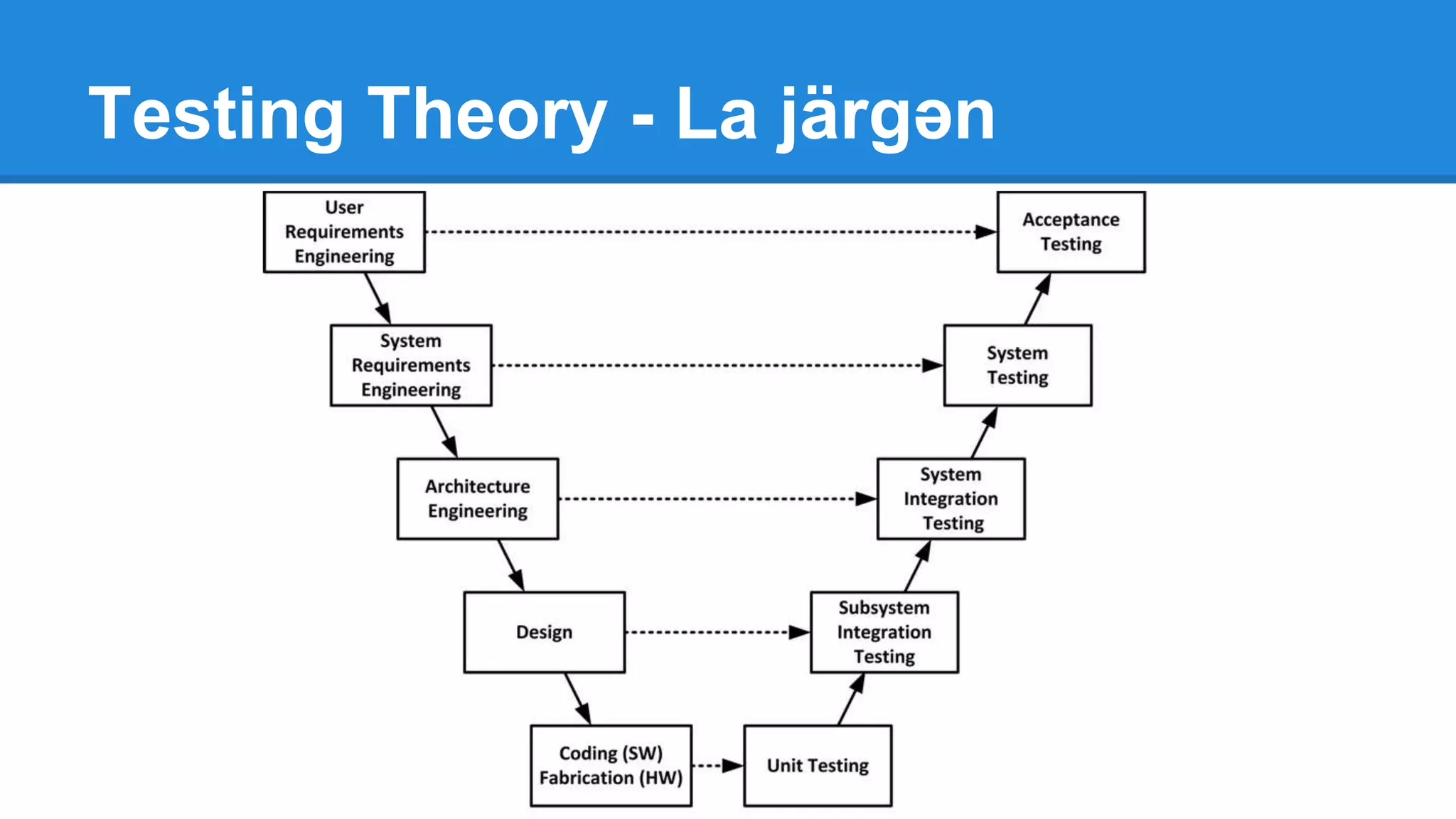 Testing Theory - La järɡən 
 