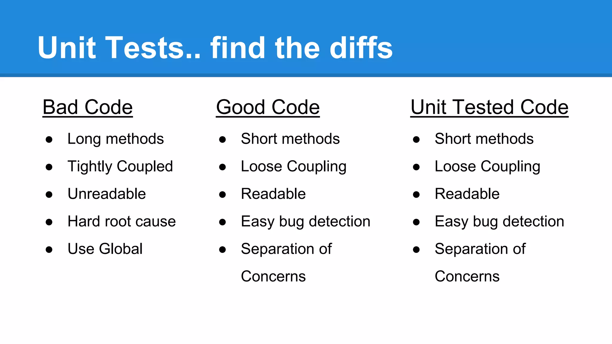 Unit Tests.. find the diffs 
Bad Code 
● Long methods 
● Tightly Coupled 
● Unreadable 
● Hard root cause 
● Use Global 
Good Code 
● Short methods 
● Loose Coupling 
● Readable 
● Easy bug detection 
● Separation of 
Concerns 
Unit Tested Code 
● Short methods 
● Loose Coupling 
● Readable 
● Easy bug detection 
● Separation of 
Concerns 
 
