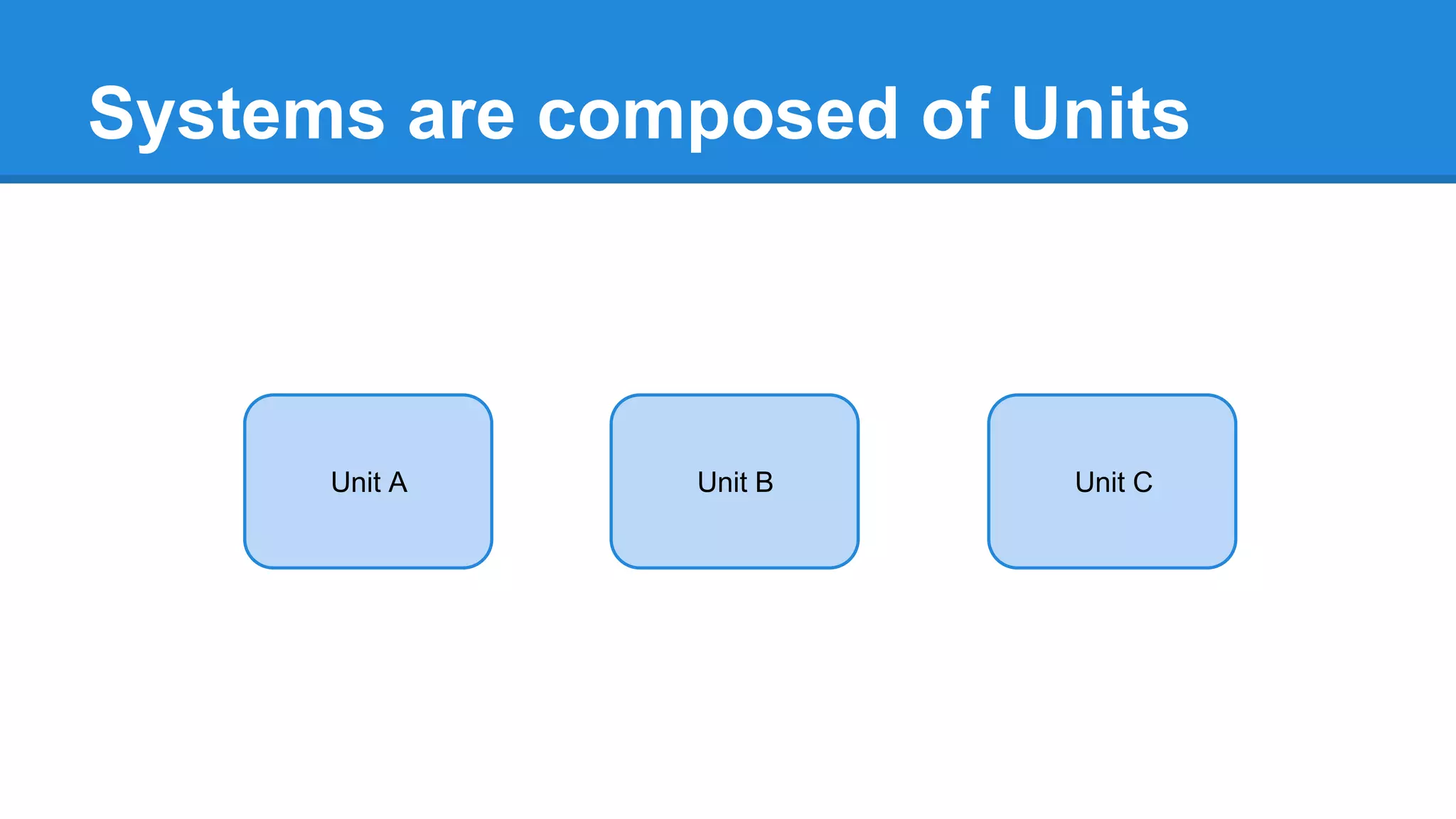 Systems are composed of Units 
Unit A Unit B Unit C 
 