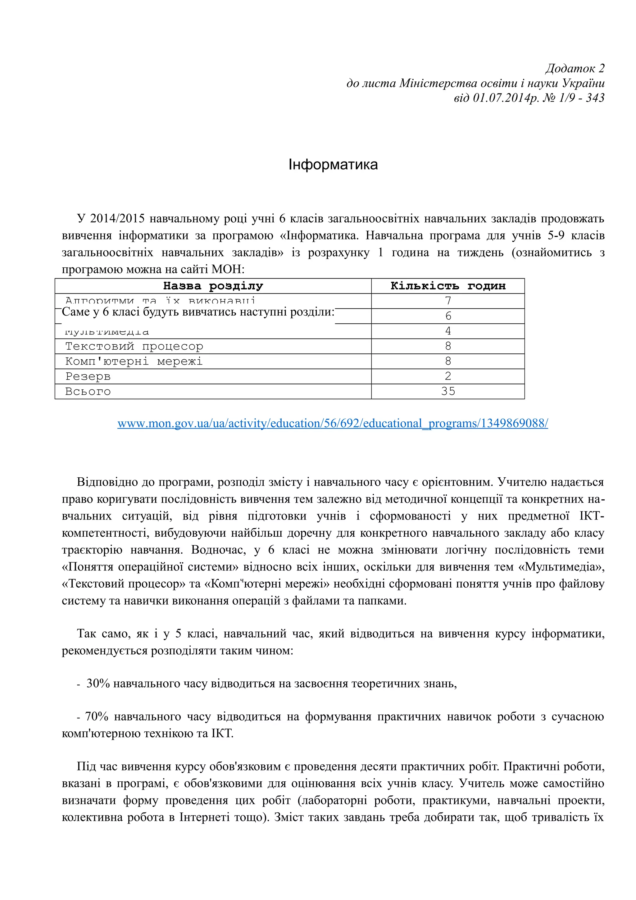 Додаток 2 
до листа Міністерства освіти і науки України 
від 01.07.2014р. № 1/9 - 343 
Інформатика 
У 2014/2015 навчальному році учні 6 класів загальноосвітніх навчальних закладів продовжать 
вивчення інформатики за програмою «Інформатика. Навчальна програма для учнів 5-9 класів 
загальноосвітніх навчальних закладів» із розрахунку 1 година на тиждень (ознайомитись з 
програмою можна на сайті МОН: 
Назва розділу Кількість годин 
Алгоритми та їх виконавці 7 
Поняття операційної системи 6 
Мультимедіа 4 
Текстовий процесор 8 
Комп'ютерні мережі 8 
Резерв 2 
Всього 35 
Саме у 6 класі будуть вивчатись наступні розділи: 
www . mon . gov . ua / ua / activity / education /56/692/ educational _ programs /1349869088/ 
Відповідно до програми, розподіл змісту і навчального часу є орієнтовним. Учителю надається 
право коригувати послідовність вивчення тем залежно від методичної концепції та конкретних на- 
вчальних ситуацій, від рівня підготовки учнів і сформованості у них предметної ІКТ- 
компетентності, вибудовуючи найбільш доречну для конкретного навчального закладу або класу 
траєкторію навчання. Водночас, у 6 класі не можна змінювати логічну послідовність теми 
«Поняття операційної системи» відносно всіх інших, оскільки для вивчення тем «Мультимедіа», 
«Текстовий процесор» та «Компчютерні мережі» необхідні сформовані поняття учнів про файлову 
систему та навички виконання операцій з файлами та папками. 
Так само, як і у 5 класі, навчальний час, який відводиться на вивчення курсу інформатики, 
рекомендується розподіляти таким чином: 
- 30% навчального часу відводиться на засвоєння теоретичних знань, 
- 70% навчального часу відводиться на формування практичних навичок роботи з сучасною 
комп'ютерною технікою та ІКТ. 
Під час вивчення курсу обов'язковим є проведення десяти практичних робіт. Практичні роботи, 
вказані в програмі, є обов'язковими для оцінювання всіх учнів класу. Учитель може самостійно 
визначати форму проведення цих робіт (лабораторні роботи, практикуми, навчальні проекти, 
колективна робота в Інтернеті тощо). Зміст таких завдань треба добирати так, щоб тривалість їх 
 