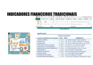 INDICADORES FINANCEIROS TRADICIONAIS
 
