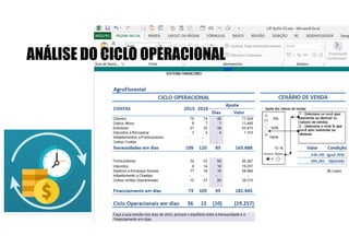 ANÁLISE DO CICLO OPERACIONAL
 