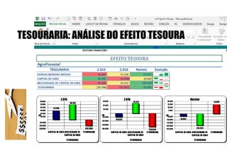 TESOURARIA: ANÁLISE DO EFEITO TESOURA
 