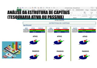 ANÁLISE DA ESTRUTURA DE CAPITAIS
(TESOURARIA ATIVA OU PASSIVA)
 