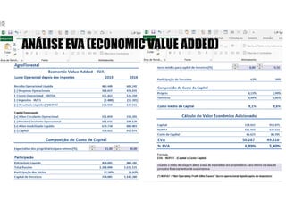 ANÁLISE EVA (ECONOMIC VALUE ADDED)
 