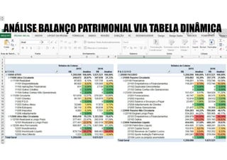 ANÁLISE BALANÇO PATRIMONIAL VIA TABELA DINÂMICA
 