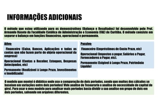 INFORMAÇÕES ADICIONAIS
Ativo:
Financeiro (Caixa, Bancos, Aplicações e todas as
contas que não fazem parte do objeto operacional da
empresa)
Operacional (Contas a Receber, Estoques, Despesas
Antecipadas, etc)
Permanente (Realizável à Longo Prazo, Investimentos
e Imobilizado)
O modelo que montei é didático onde uso a comparação de dois períodos, sendo que muitos dos cálculos se
baseiam em variações entre dois períodos( Vide analise de Tesouraria e analise de necessidade de capital de
giro). Para usar o meu modelo para analisar mais períodos basta dividir a sua analise em grupo de dois em
dois períodos, salvando em arquivos diferentes.
O método que estou utilizando para os demonstrativos (Balanço e Resultados) foi desenvolvido pelo Prof.
Armando Rasoto da Faculdade Católica de Administração e Economia (FAE) de Curitiba. O método consiste em
separar o balanço em funções financeiras, operacional e permanente.
Passivo:
Financeiro (Empréstimos de Custo Prazo, etc)
Operacional (Impostos a pagar, Salários a Pagar,
Fornecedores a Pagar, etc).
Permanente (Exigível à Longo Prazo, Patrimônio
Líquido)
 