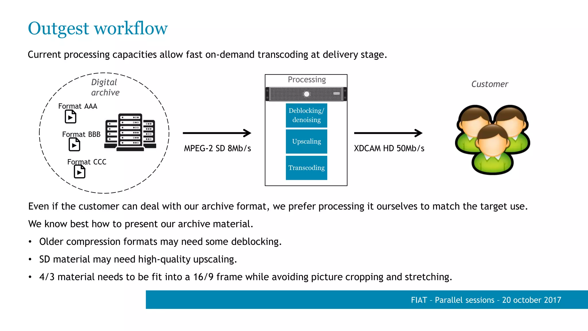 Outgest workflow
Current processing capacities allow fast on-demand transcoding at delivery stage.
FIAT – Parallel sessions – 20 october 2017
Format AAA
Format CCC
Format BBB
Digital
archive
Customer
Deblocking/
denoising
Upscaling
Transcoding
Processing
Even if the customer can deal with our archive format, we prefer processing it ourselves to match the target use.
We know best how to present our archive material.
• Older compression formats may need some deblocking.
• SD material may need high-quality upscaling.
• 4/3 material needs to be fit into a 16/9 frame while avoiding picture cropping and stretching.
MPEG-2 SD 8Mb/s XDCAM HD 50Mb/s
 