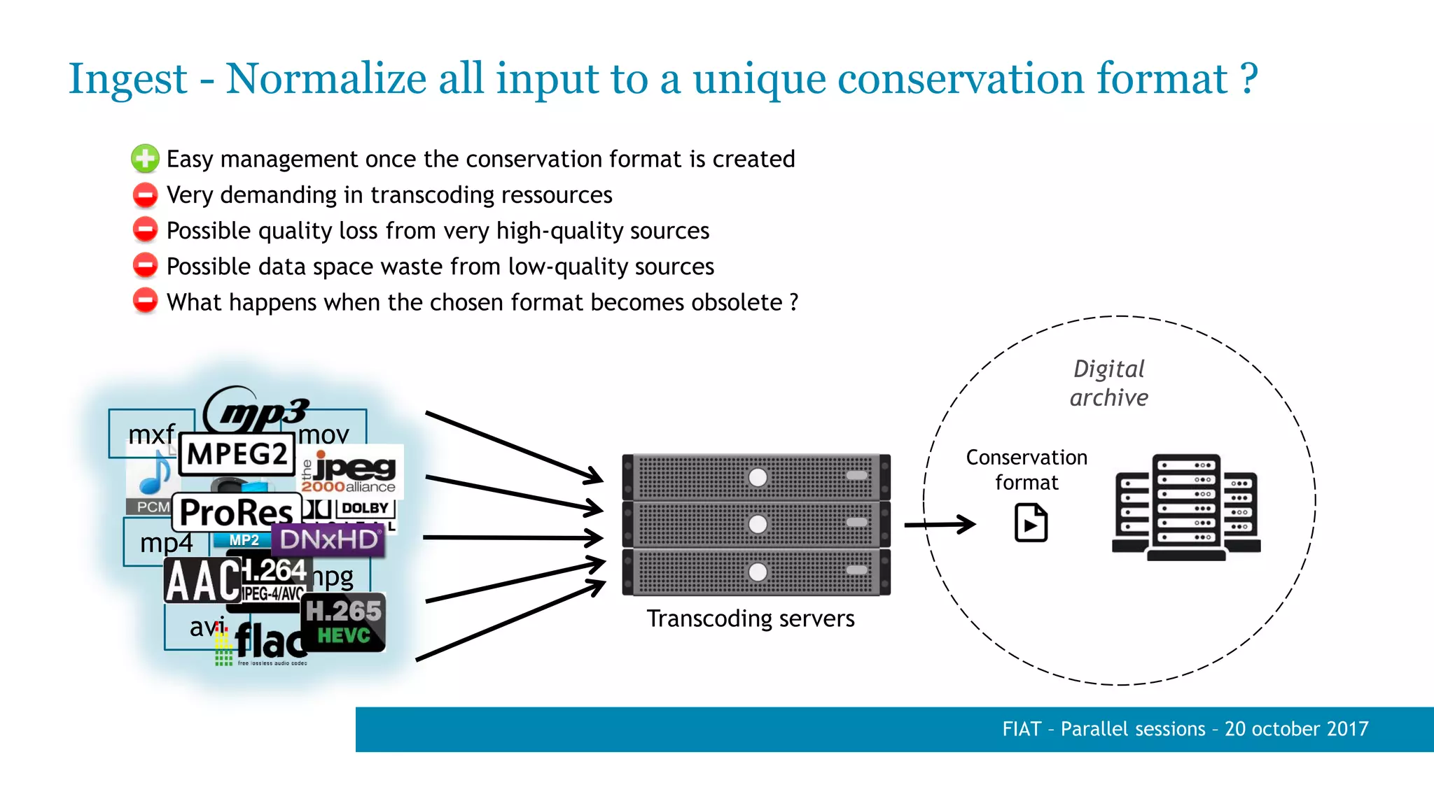 Ingest - Normalize all input to a unique conservation format ?
Easy management once the conservation format is created
Very demanding in transcoding ressources
Possible quality loss from very high-quality sources
Possible data space waste from low-quality sources
What happens when the chosen format becomes obsolete ?
FIAT – Parallel sessions – 20 october 2017
Transcoding servers
movmxf
mp4
mpg
avi
Conservation
format
Digital
archive
 