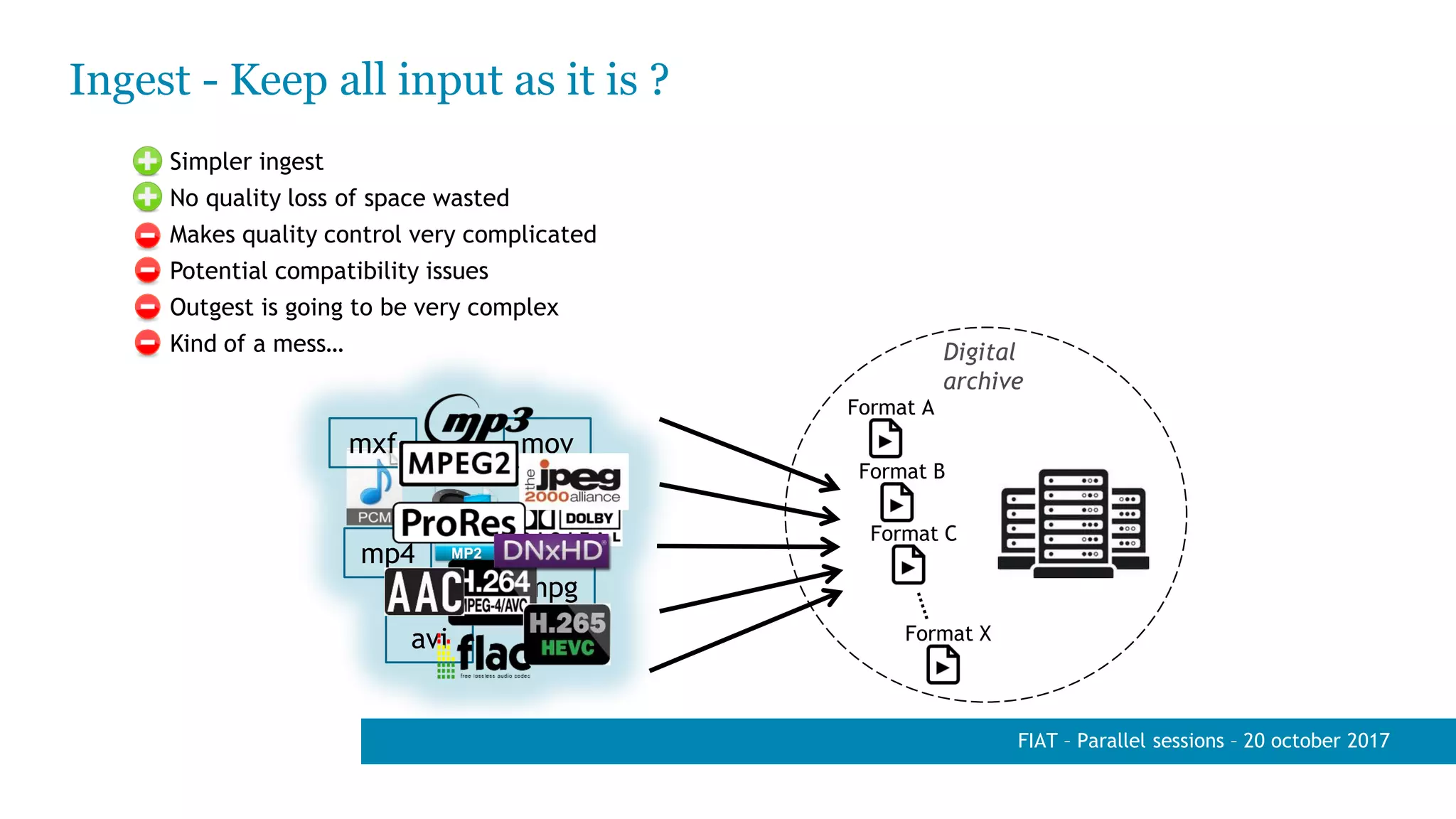 Ingest - Keep all input as it is ?
Simpler ingest
No quality loss of space wasted
Makes quality control very complicated
Potential compatibility issues
Outgest is going to be very complex
Kind of a mess…
FIAT – Parallel sessions – 20 october 2017
Digital
archive
Format A
Format C
Format B
Format X
movmxf
mp4
mpg
avi
 
