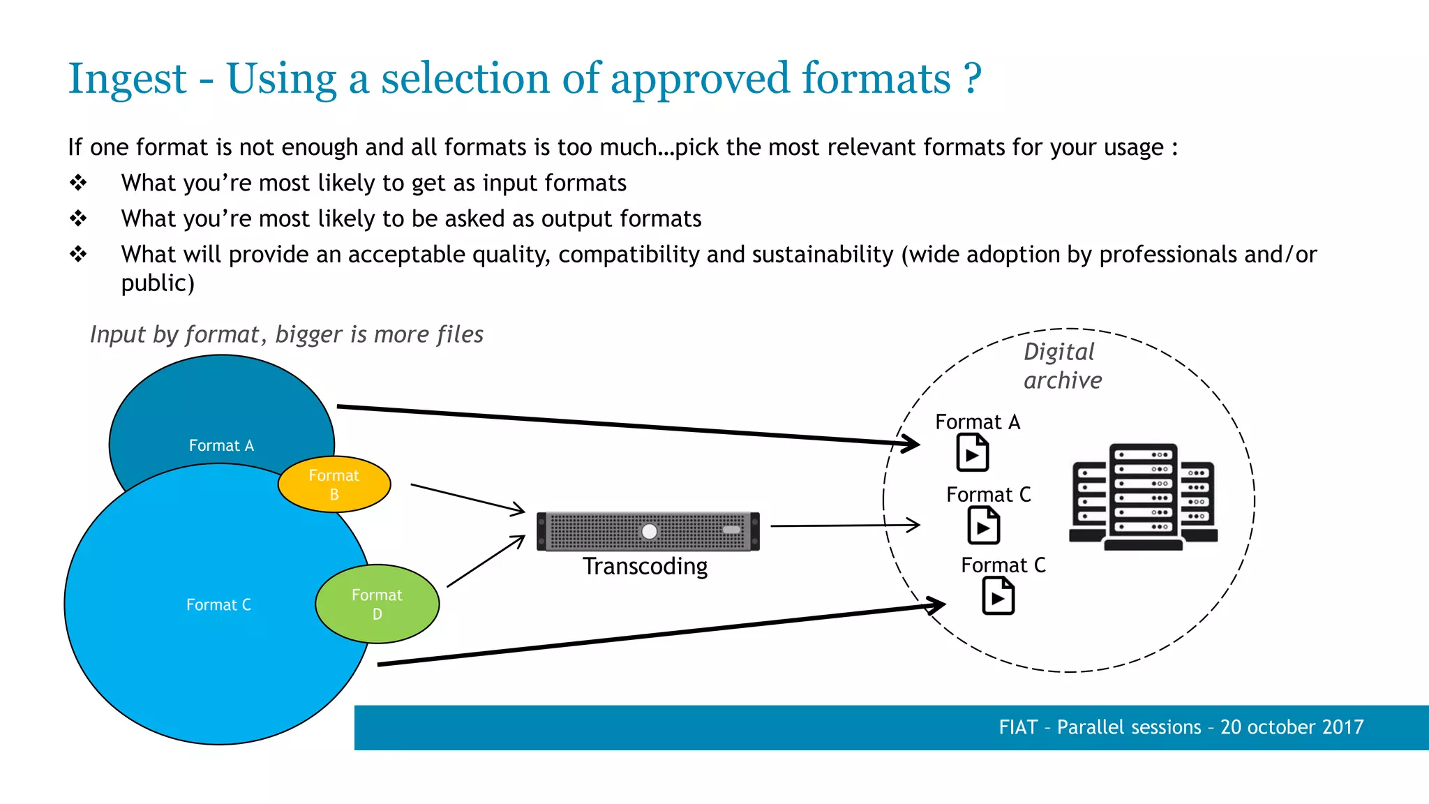 Ingest - Using a selection of approved formats ?
If one format is not enough and all formats is too much…pick the most relevant formats for your usage :
 What you’re most likely to get as input formats
 What you’re most likely to be asked as output formats
 What will provide an acceptable quality, compatibility and sustainability (wide adoption by professionals and/or
public)
FIAT – Parallel sessions – 20 october 2017
Format A
Format C
Format
D
Format
B
Input by format, bigger is more files
Digital
archive
Transcoding
Format A
Format C
Format C
 