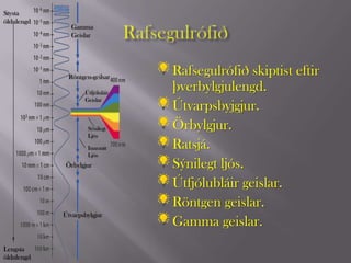 Stysta
öldulengd
              Gamma
              Geislar




             Röntgen-geilsar
                                 Rafsegulrófið skiptist eftir
                   Útfjóluláir
                                 þverbylgjulengd.
                   Geislar
                                 Útvarpsbyjgjur.
                    Sýnilegt     Örbylgjur.
                    Ljós

                    Innrautt     Ratsjá.
                    Ljós
            Örbylgjur            Sýnilegt ljós.
                                 Útfjólubláir geislar.
                                 Röntgen geislar.
            Útvarpsbylgjur
                                 Gamma geislar.
Lengsta
öldulengd
 