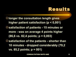 Impact of waiting time on patient satisfaction | PPT