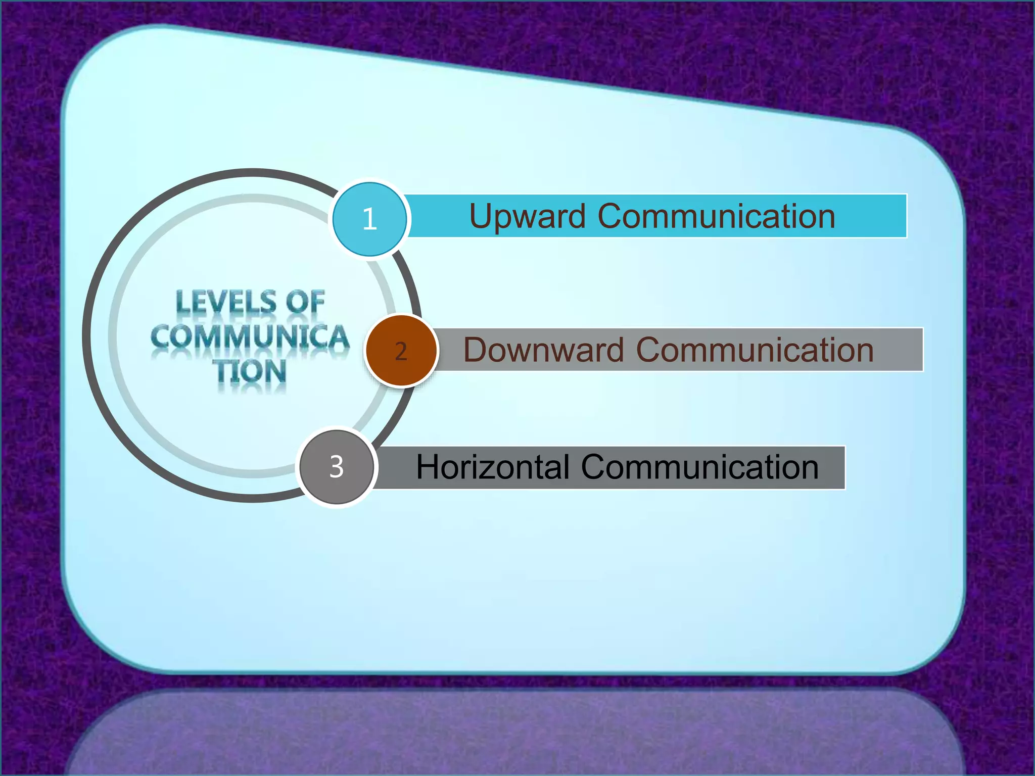 Upward Communication
Downward Communication
Horizontal Communication
1
2
3
 
