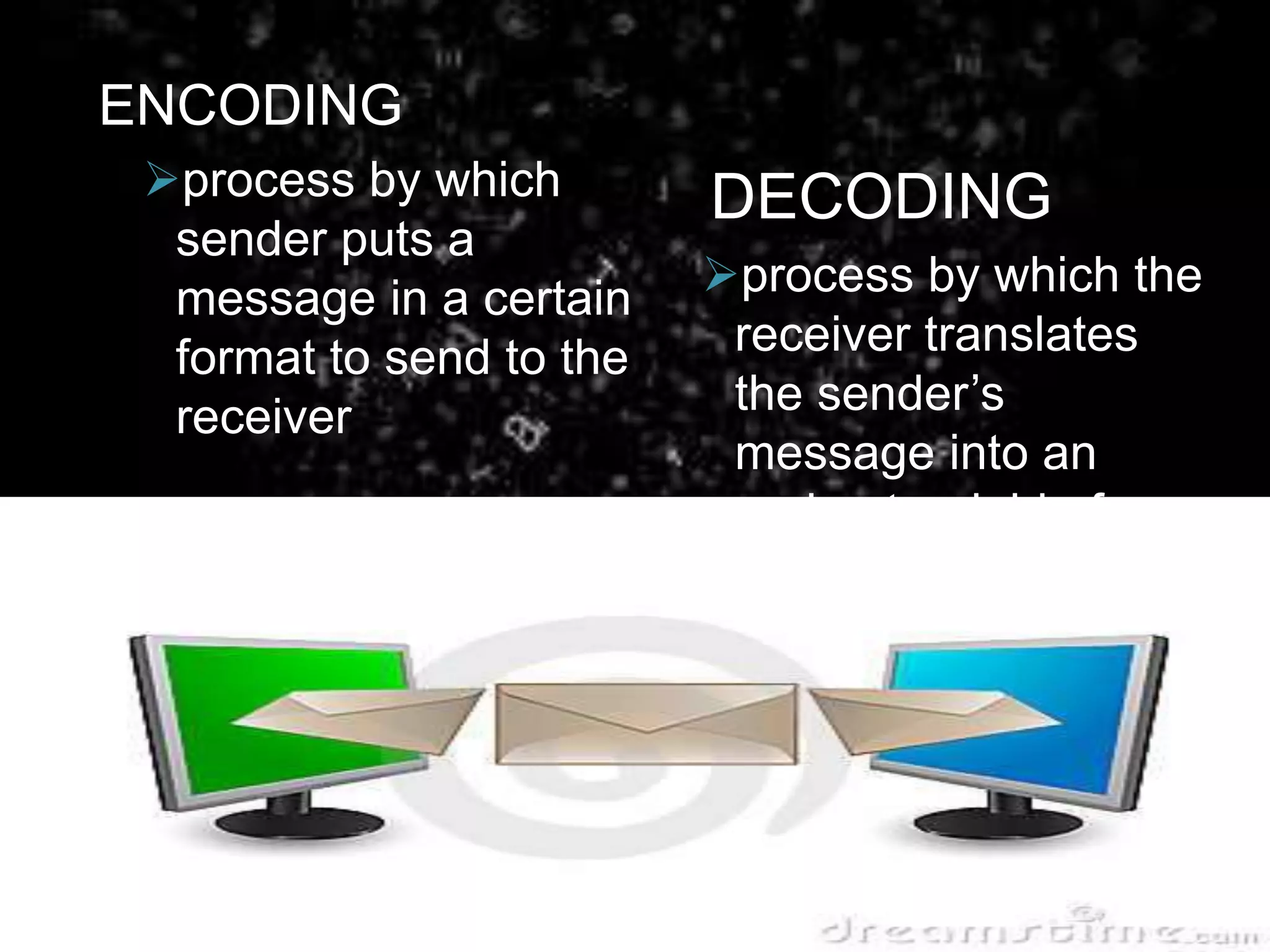 ENCODING
process by which
sender puts a
message in a certain
format to send to the
receiver
DECODING
process by which the
receiver translates
the sender’s
message into an
understandable form
 