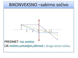 BIKONVEKSNO –sabirno sočivo
PREDMET- iza centra.
LIK-realan,umanjen,obrnut, s druge strane sočiva.
 