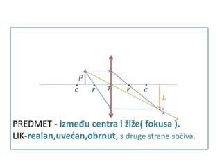 PREDMET - između centra i žiže( fokusa ).
LIK-realan,uvećan,obrnut, s druge strane sočiva.
 