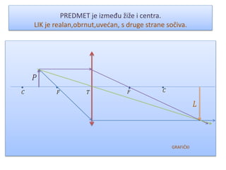 PREDMET je između žiže i centra.
LIK je realan,obrnut,uvećan, s druge strane sočiva.
GRAFIČKI
 