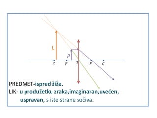 PREDMET-ispred žiže.
LIK- u produžetku zraka,imaginaran,uvećen,
uspravan, s iste strane sočiva.
 