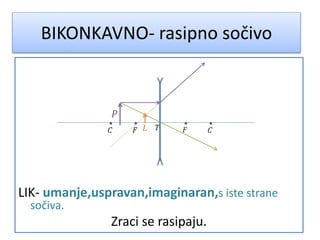 BIKONKAVNO- rasipno sočivo
LIK- umanje,uspravan,imaginaran,s iste strane
sočiva.
Zraci se rasipaju.
 