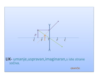LIK- umanje,uspravan,imaginaran,s iste strane
sočiva.
GRAFIČKI
 