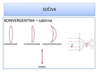 SOČIVA
KONVERGENTNA – sabirna
BIKONVEKSNO PLANKONVEKSNO KONKAVKONVEKSNO
SIMBOL
 