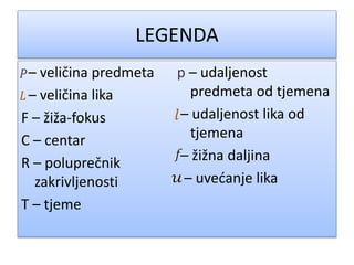 LEGENDA
– veličina predmeta
– veličina lika
F – žiža-fokus
C – centar
R – poluprečnik
zakrivljenosti
T – tjeme
p – udaljenost
predmeta od tjemena
– udaljenost lika od
tjemena
– žižna daljina
– uvećanje lika
 