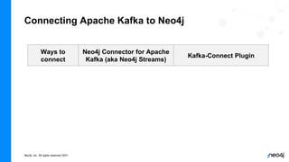 Neo4j, Inc. All rights reserved 2021
Connecting Apache Kafka to Neo4j
Ways to
connect
Neo4j Connector for Apache
Kafka (ak...