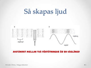 Så skapas ljud




       Avståndet mellan två förtätningar är en våglängd




Malin Åhrby, Häggvallskolan                               3
 