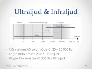 Ultraljud & Infraljud




• Människans hörselområde är 20 – 20 000 Hz
• Lägre frekvens än 20 Hz – Infraljud
• Högre frekvens än 20 000 Hz - Ultraljud

 Malin Åhrby, Häggvallskolan                  6
 