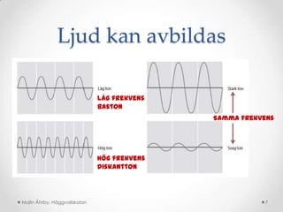 Ljud kan avbildas

                              Låg frekvens
                              Baston
                                             Samma frekvens




                              Hög frekvens
                              Diskantton



Malin Åhrby, Häggvallskolan                             7
 