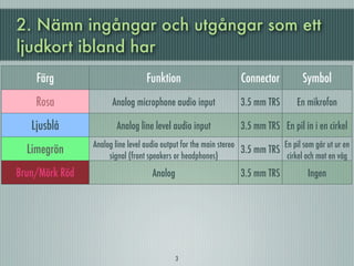 2. Nämn ingångar och utgångar som ett
ljudkort ibland har
    Färg                         Funktion                        Connector           Symbol
    Rosa              Analog microphone audio input             3.5 mm TRS         En mikrofon

   Ljusblå             Analog line level audio input            3.5 mm TRS En pil in i en cirkel
                Analog line level audio output for the main stereo            En pil som går ut ur en
  Limegrön           signal (front speakers or headphones)
                                                                   3.5 mm TRS
                                                                               cirkel och mot en våg
Brun/Mörk Röd                      Analog                       3.5 mm TRS             Ingen

    Svart                     Analog line level                 3.5 mm TRS             Ingen
                Analog linjenivå ljudutgång för centerhögtalare 3.5 mm TRS
   Orange                                                                              Ingen
                                 och subwoofer
                                                                                Två pilar som pekar
  Guld/grå                    Game port/MIDI                      15 pin D
                                                                                 utåt och blir vågor
                                            3
 