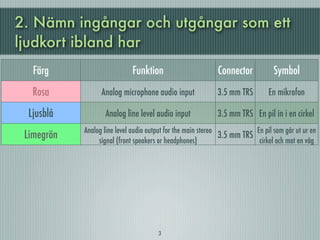 2. Nämn ingångar och utgångar som ett
ljudkort ibland har
    Färg                         Funktion                        Connector           Symbol
    Rosa              Analog microphone audio input             3.5 mm TRS         En mikrofon

   Ljusblå             Analog line level audio input            3.5 mm TRS En pil in i en cirkel
                Analog line level audio output for the main stereo            En pil som går ut ur en
  Limegrön           signal (front speakers or headphones)
                                                                   3.5 mm TRS
                                                                               cirkel och mot en våg
Brun/Mörk Röd                      Analog                       3.5 mm TRS             Ingen

    Svart                     Analog line level                 3.5 mm TRS             Ingen
                Analog linjenivå ljudutgång för centerhögtalare 3.5 mm TRS
   Orange                                                                              Ingen
                                 och subwoofer
                                                                                Två pilar som pekar
  Guld/grå                    Game port/MIDI                      15 pin D
                                                                                 utåt och blir vågor
                                            3
 