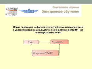 Новая парадигма информационно-учебного взаимодействия
в условиях реализации дидактических возможностей ИКТ на
                 платформе BlackBoard


           Студент                     Преподаватель




                 Интерактивные ГИТ и ГИС
 
