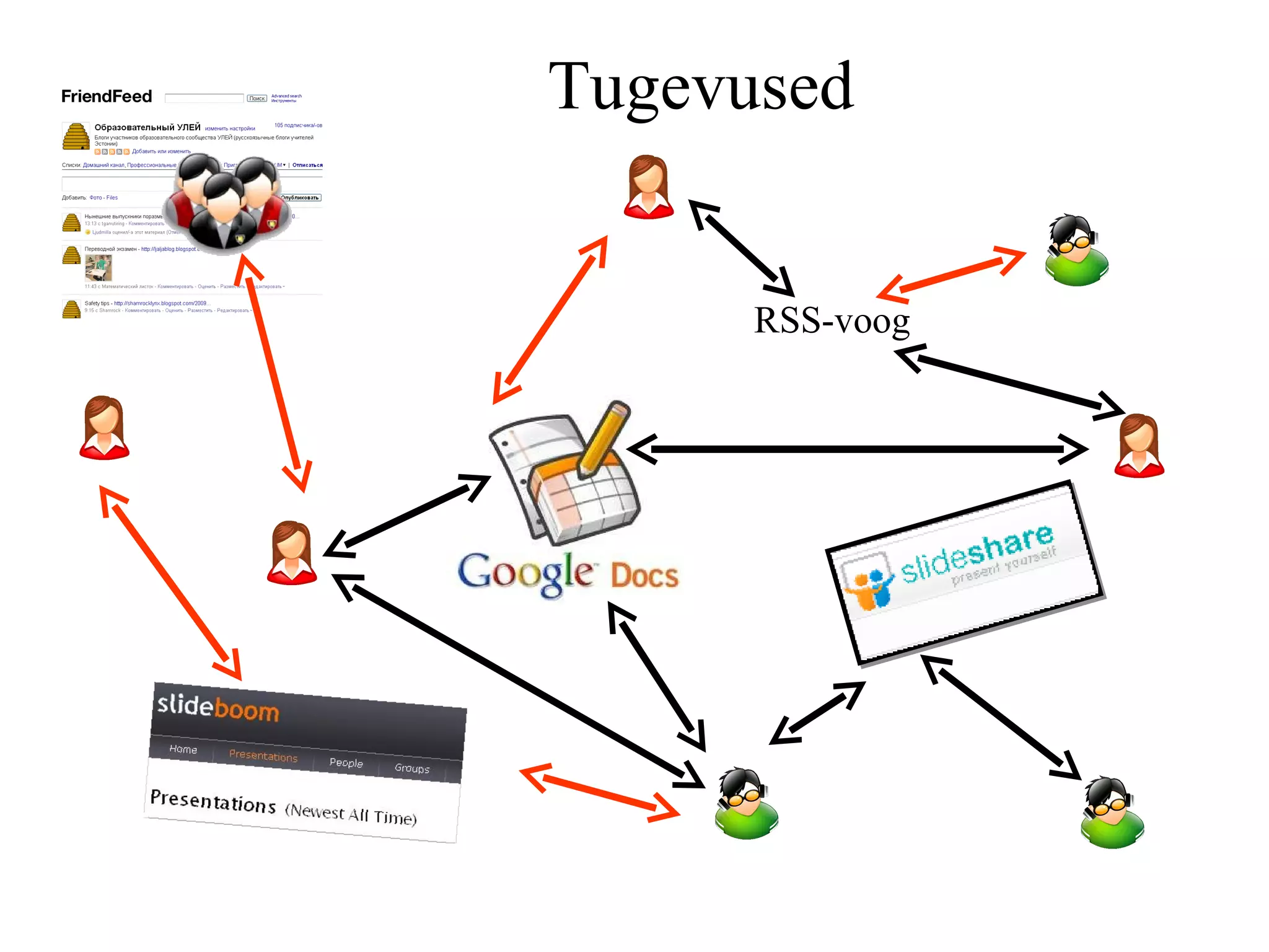 Tugevused RSS-voog 