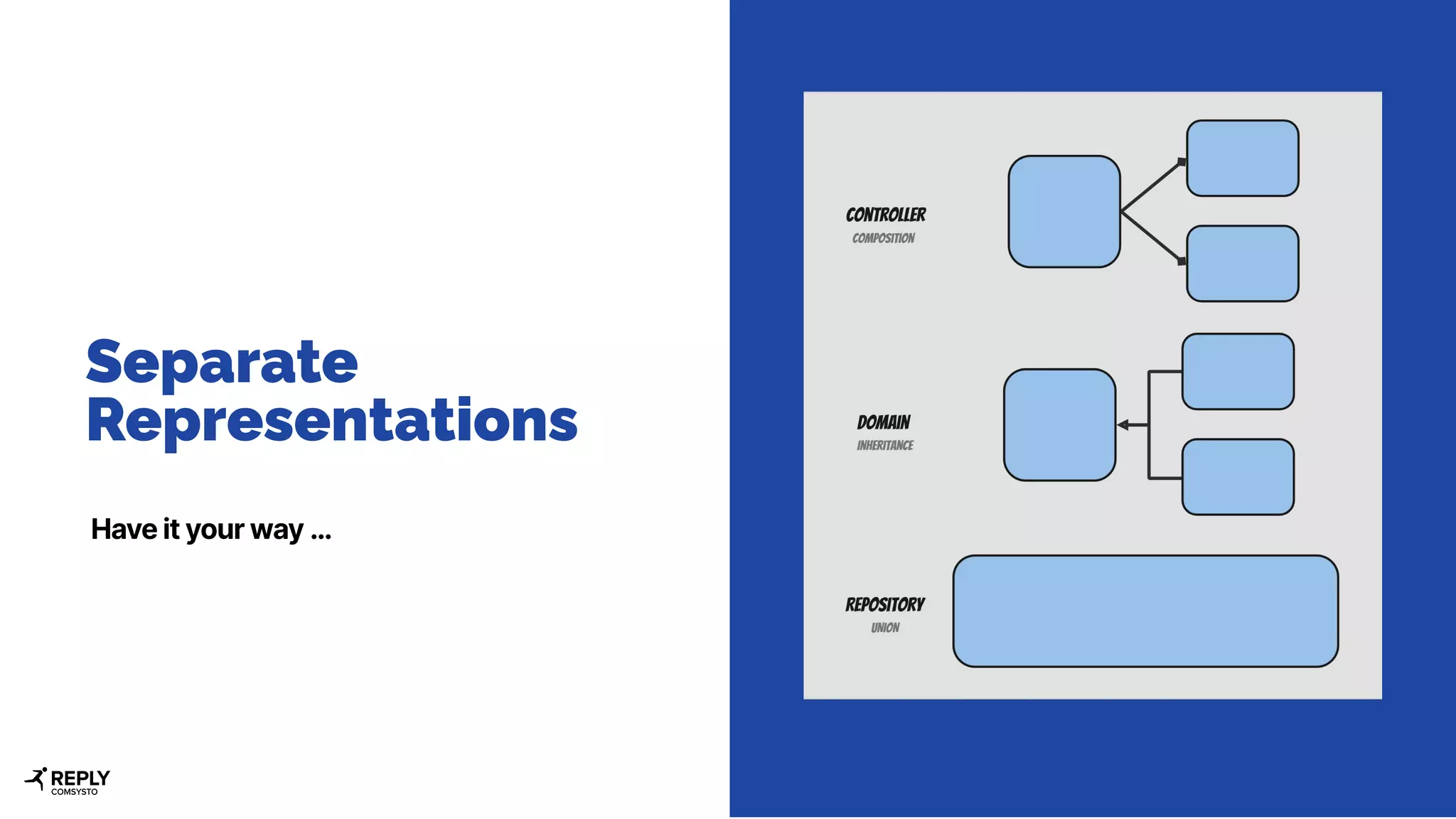 Separate
Representations
Have it your way …
 