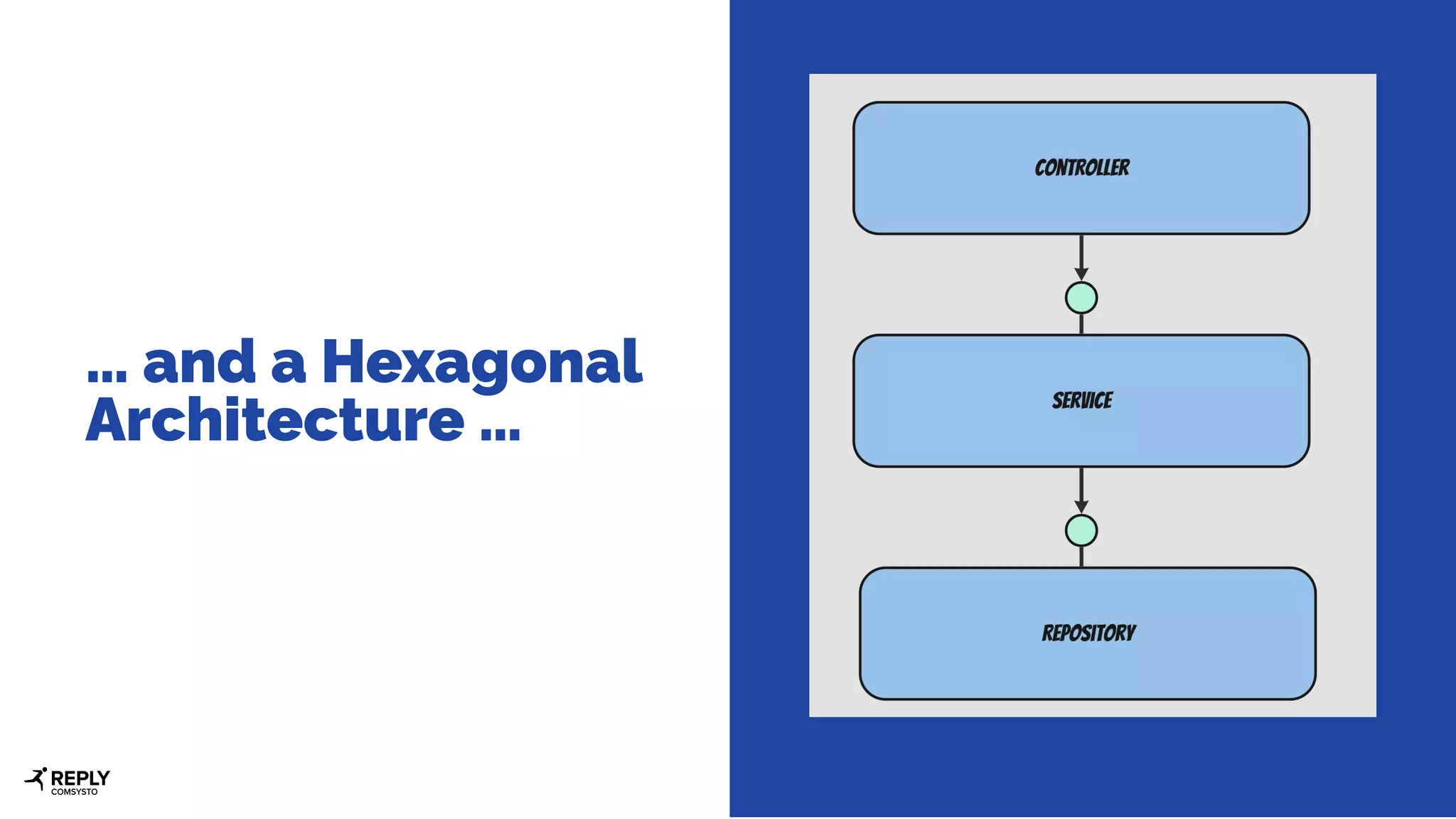 … and a Hexagonal
Architecture …
 