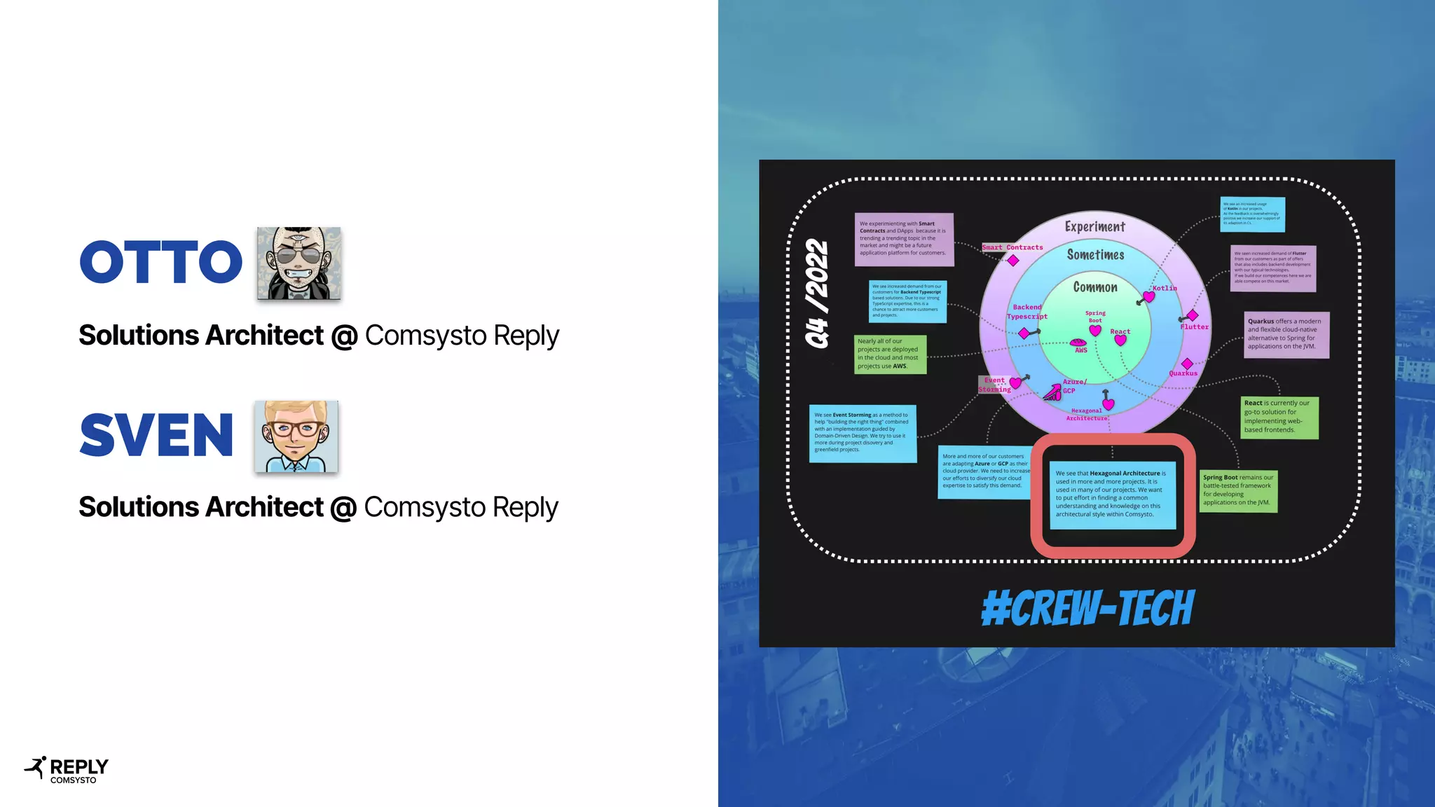 OTTO
Solutions Architect @ Comsysto Reply
SVEN
Solutions Architect @ Comsysto Reply
 