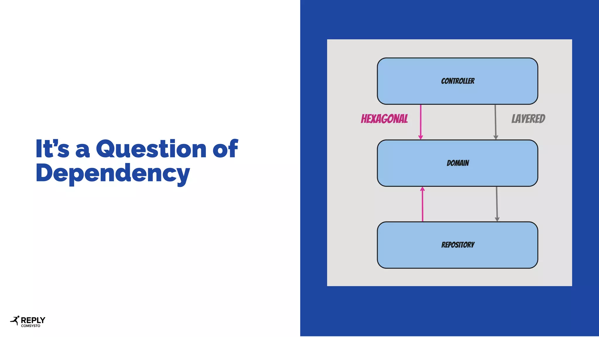 It’s a Question of
Dependency
 