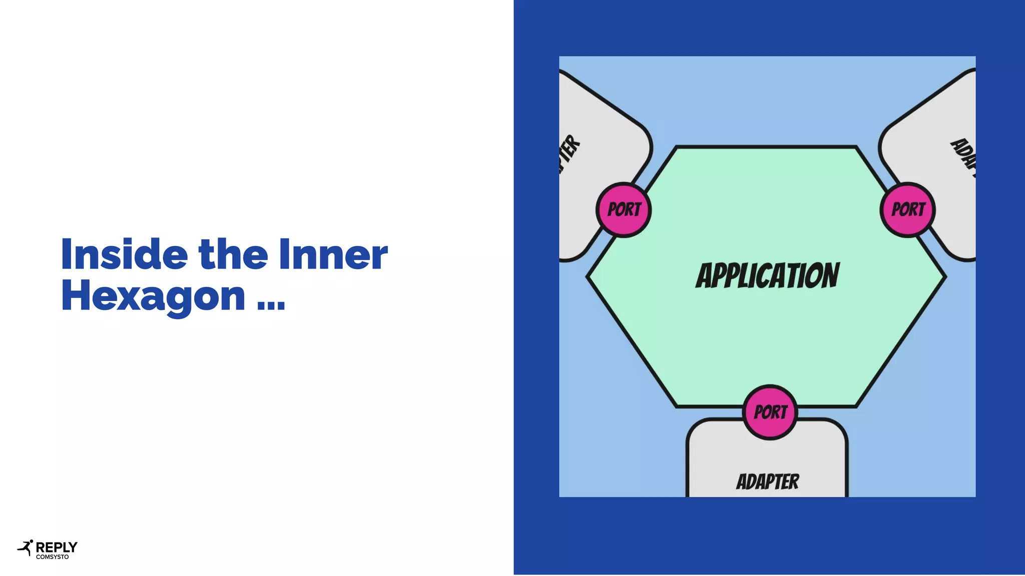 Inside the Inner
Hexagon …
 