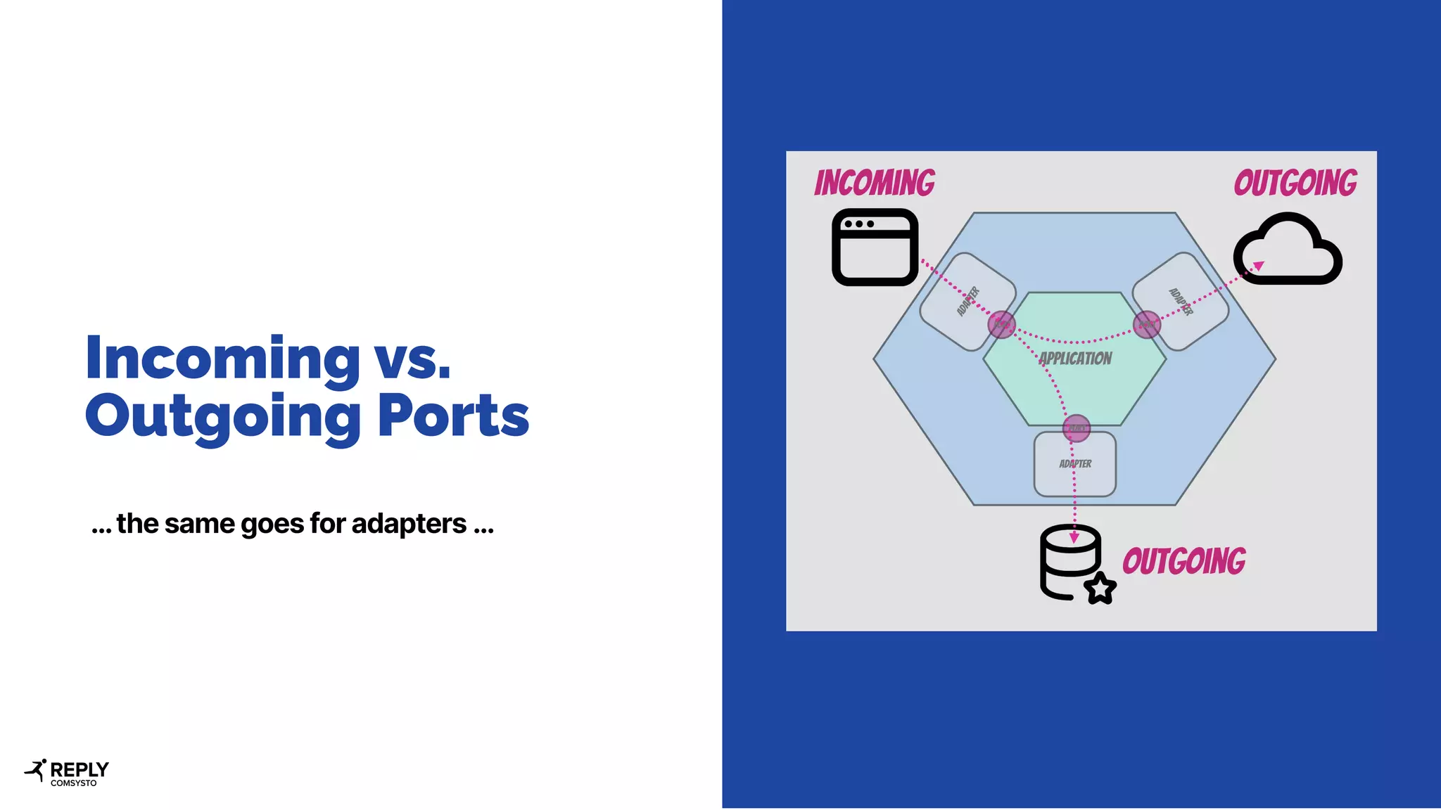 Incoming vs.
Outgoing Ports
… the same goes for adapters …
 