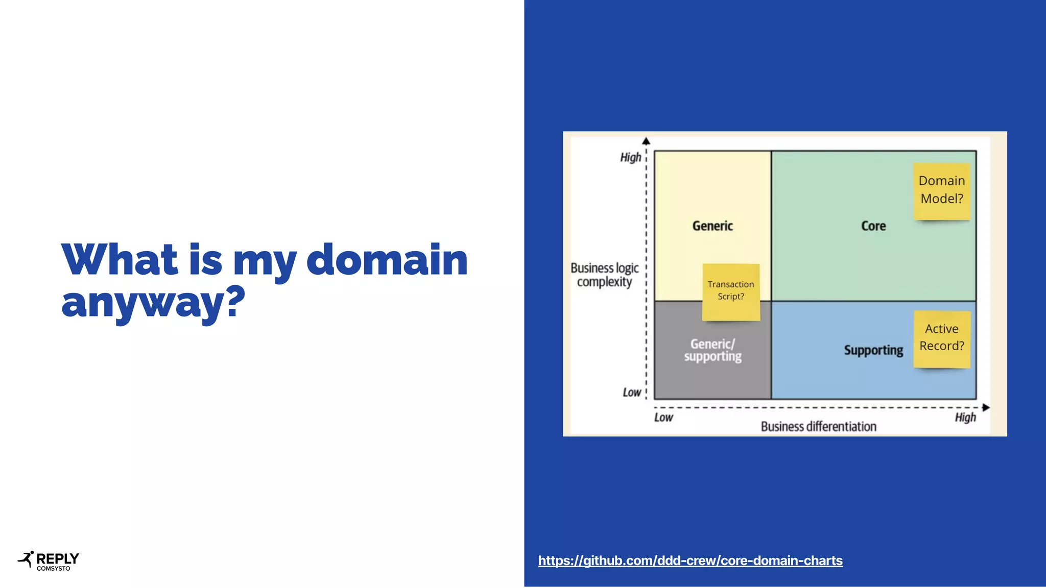 What is my domain
anyway?
https://github.com/ddd-crew/core-domain-charts
 