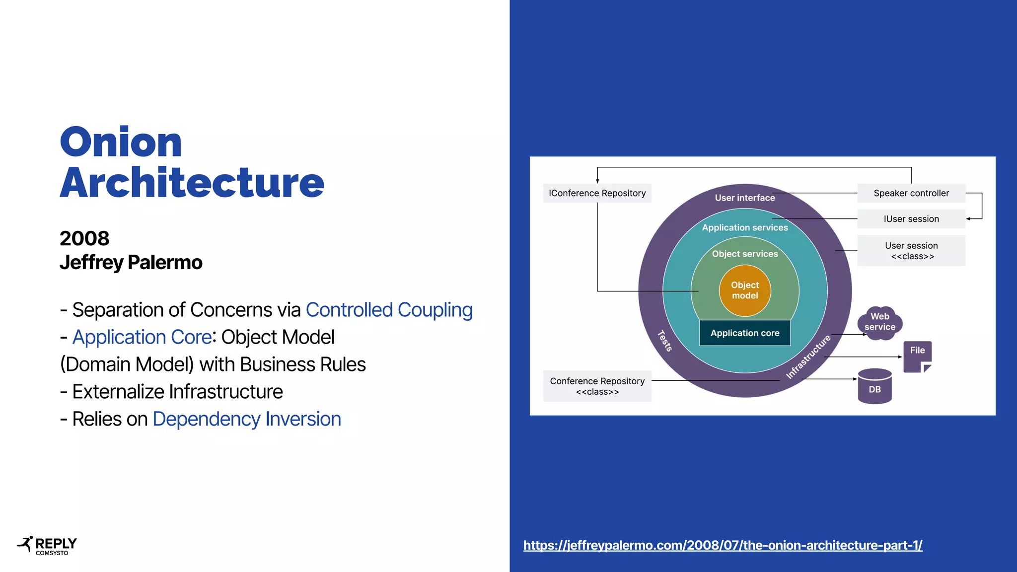 Onion
Architecture
2008
Jeffrey Palermo
- Separation of Concerns via Controlled Coupling
- Application Core: Object Model
(Domain Model) with Business Rules
- Externalize Infrastructure
- Relies on Dependency Inversion
https://jeffreypalermo.com/2008/07/the-onion-architecture-part-1/
 