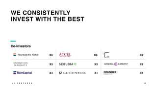 13
WE CONSISTENTLY
INVEST WITH THE BEST
X6 X3 X2
X5 X3 X2
X4 X1 X1
Co-investors
L J V E N T U R E S
 