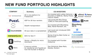 L J V E N T U R E S
18
NEW FUND PORTFOLIO HIGHLIGHTS
COMPANY Summary CO-INVESTORS
All in one-platform for
Freelancers
ADP for 30 hour workers
Stealth transportation
All your data in a spreadsheet
QVC for Gen-Y
Co-invested with Ludlow Ventures +
Founders of AllBirds, Warby Parker,
Flatiron Health
Led round with Box Group
+CMO of Plaid participating
Co-invested with Bloomberg
Beta, Naval Ravikant, etc.
Led round and introduced CEO
to NextView
Series A led by Matt Cohler at
Benchmark*
Venmo + Shopify for micro
merchants
Co-invested with Founder
Collective
CashDrop
Deno
A secure runtime
for JavaScript and TypeScript
from the founder of Node.js
Dan Scholnick (New Relic,
Gatsby, Docker)
*	Term	sheet	signed.
 
